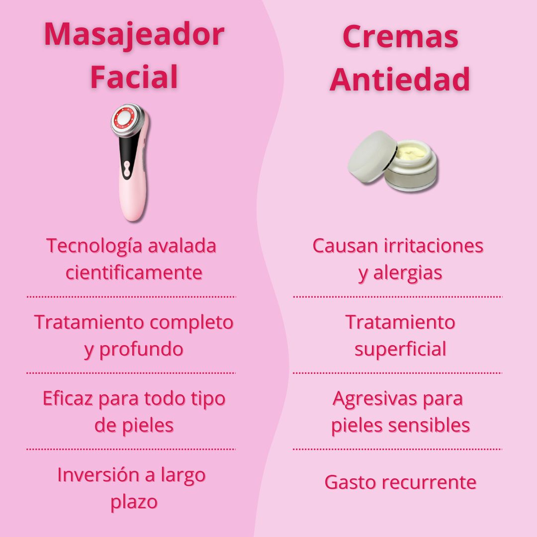 Masajeador Facial Ledterapia | OptiStore™