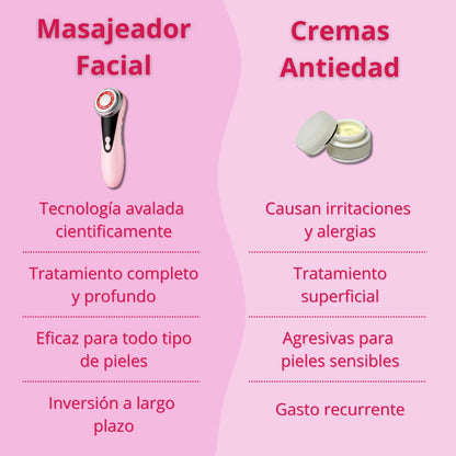 Masajeador Facial Ledterapia | OptiStore™