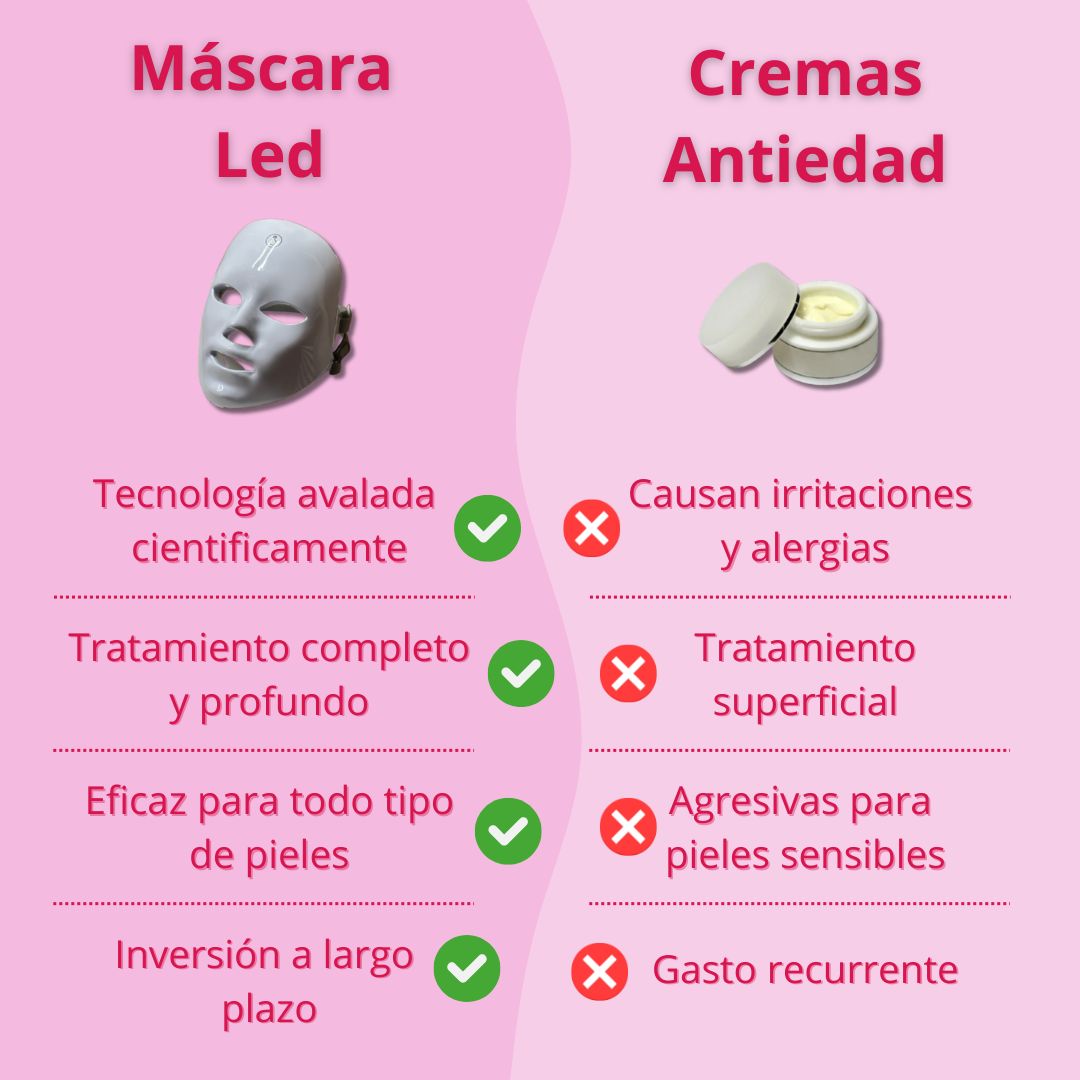 Máscara Facial LED Profesional | Optimask™