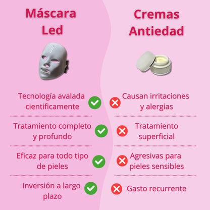 Máscara Facial LED Profesional | Optimask™